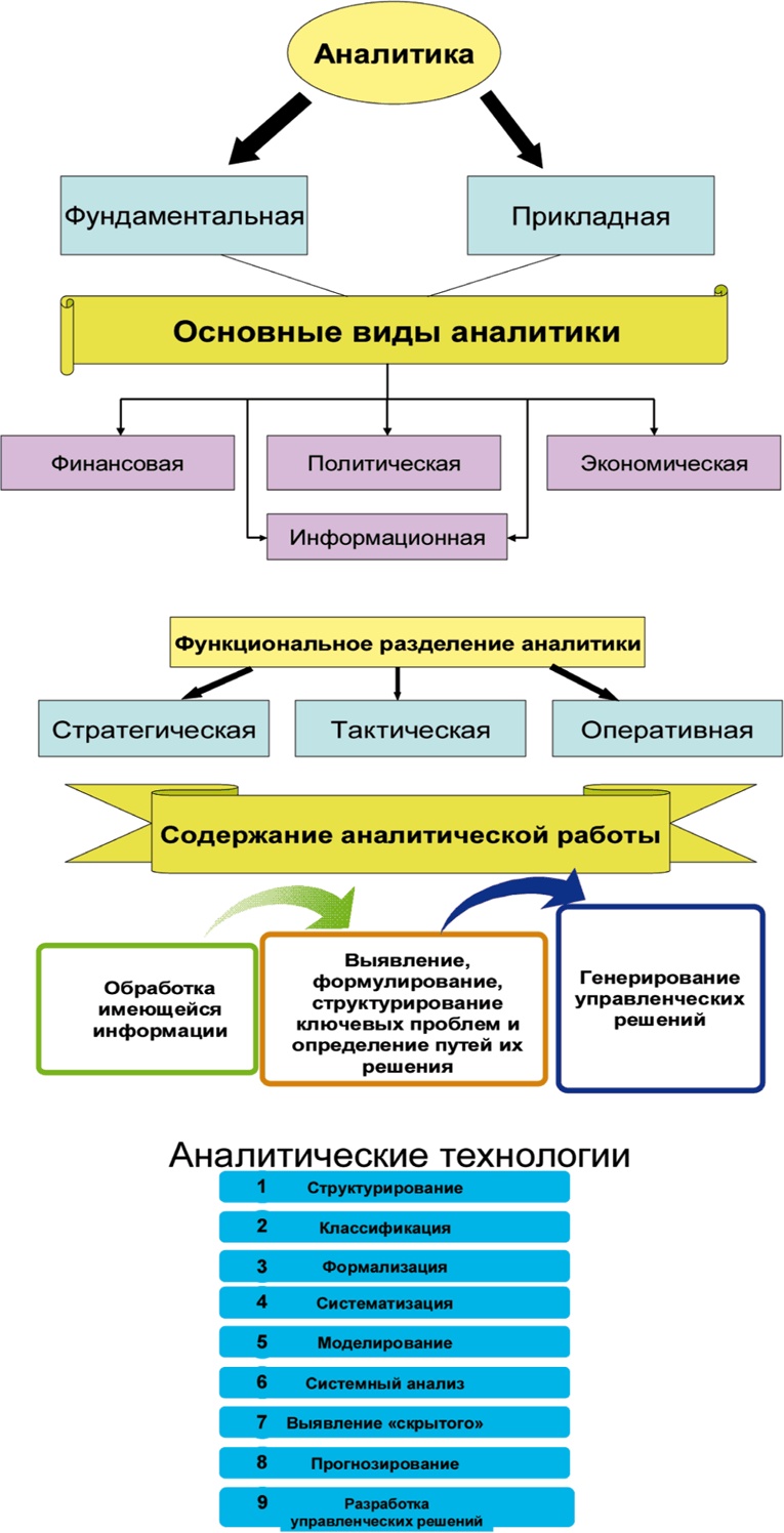 Иллюстрация к книге — Азбука аналитики [i_010.jpg]