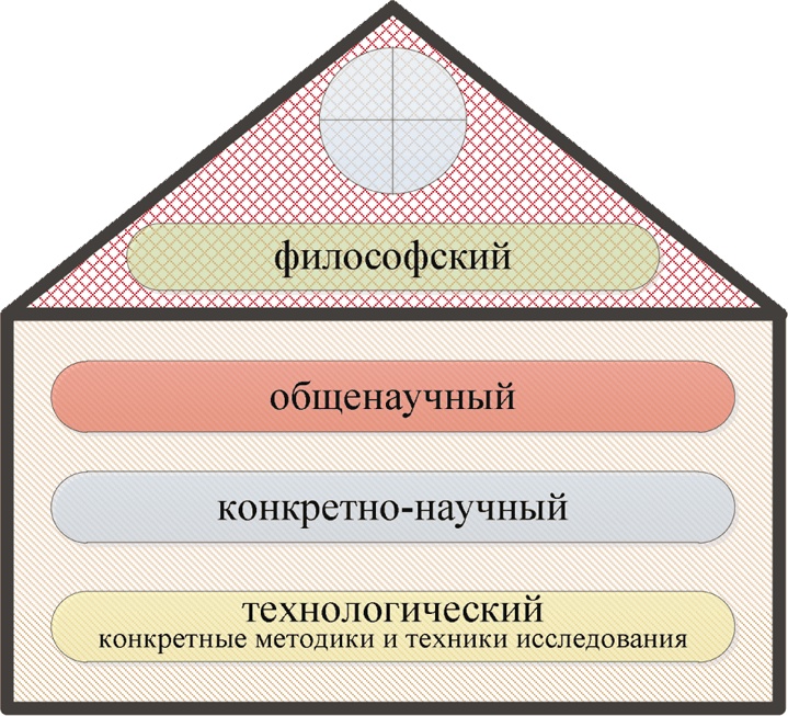 Иллюстрация к книге — Азбука аналитики [i_011.jpg]