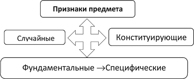 Иллюстрация к книге — Азбука аналитики [i_014.jpg]