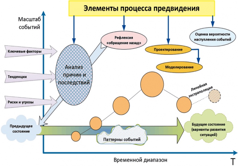 Иллюстрация к книге — Азбука аналитики [i_020.jpg]