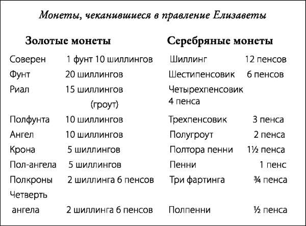 Иллюстрация к книге — Елизаветинская Англия. Гид путешественника во времени [_183.jpg]