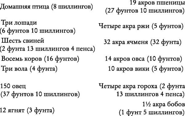 Иллюстрация к книге — Елизаветинская Англия. Гид путешественника во времени [_280.jpg]