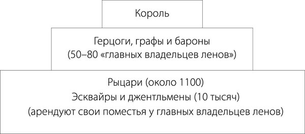 Иллюстрация к книге — Средневековая Англия. Гид путешественника во времени [_052_111.jpg]