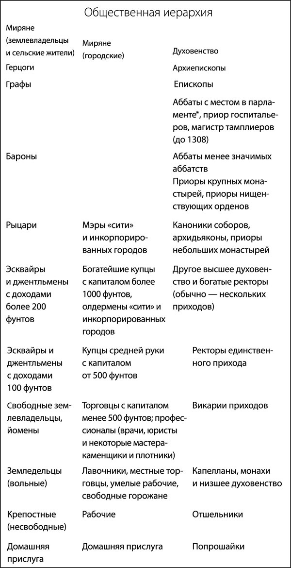 Иллюстрация к книге — Средневековая Англия. Гид путешественника во времени [_056.jpg]