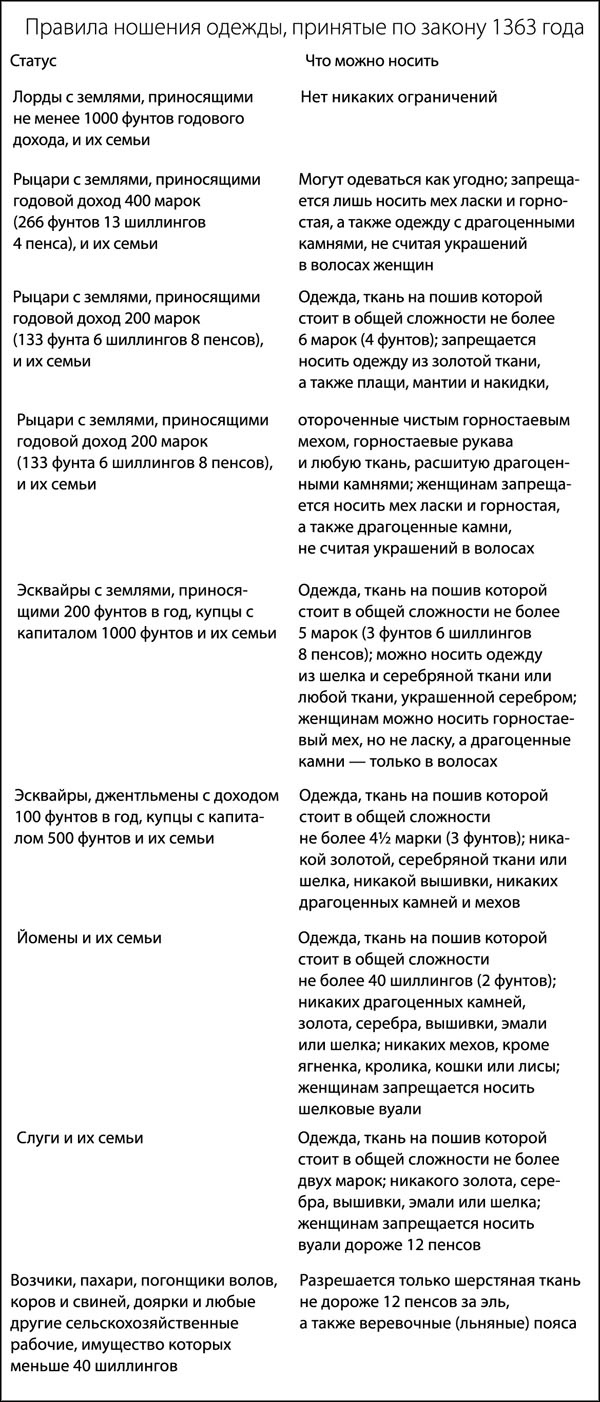 Иллюстрация к книге — Средневековая Англия. Гид путешественника во времени [_123.jpg]