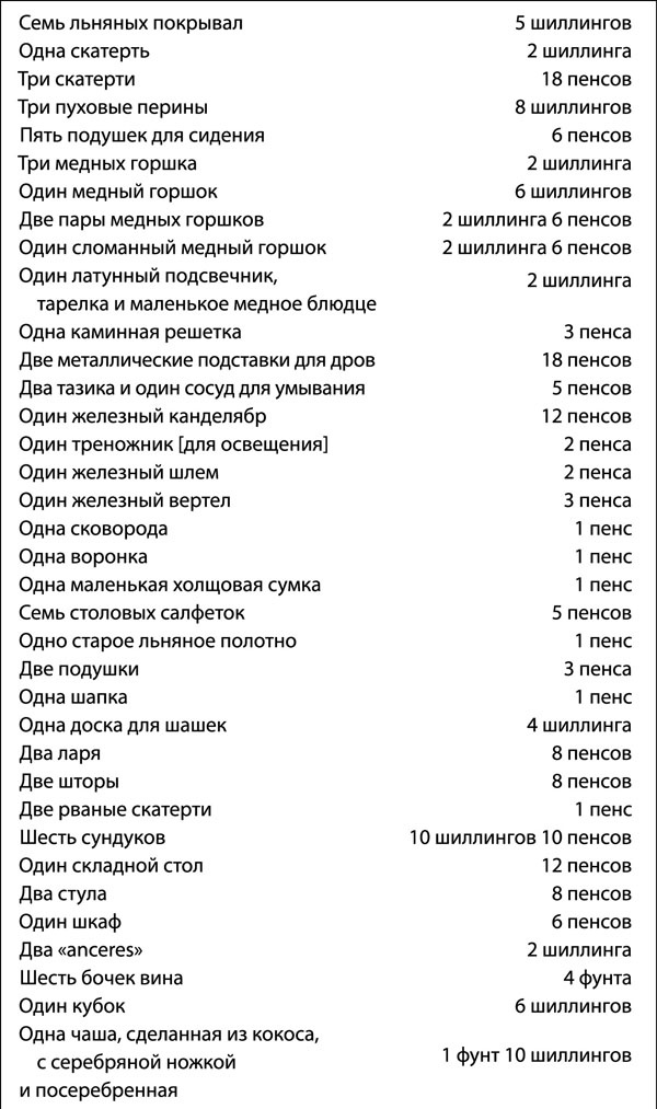Иллюстрация к книге — Средневековая Англия. Гид путешественника во времени [_175.jpg]