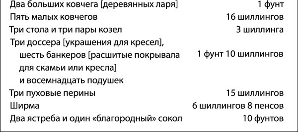 Иллюстрация к книге — Средневековая Англия. Гид путешественника во времени [_177.jpg]