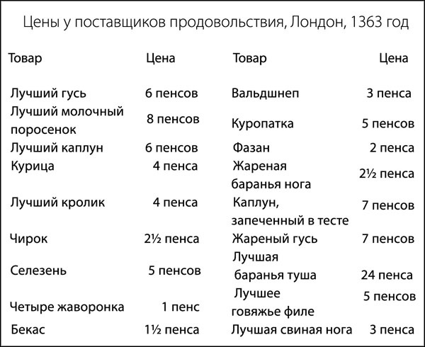 Иллюстрация к книге — Средневековая Англия. Гид путешественника во времени [_204.jpg]