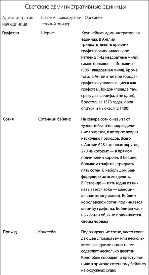 Иллюстрация к книге — Средневековая Англия. Гид путешественника во времени [_249.jpg]