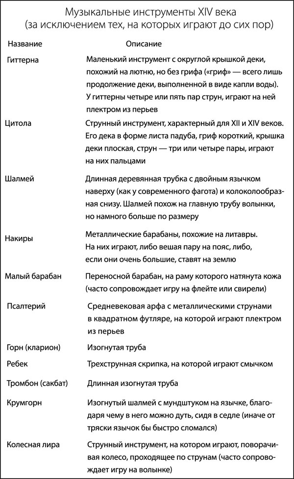 Иллюстрация к книге — Средневековая Англия. Гид путешественника во времени [_283.jpg]