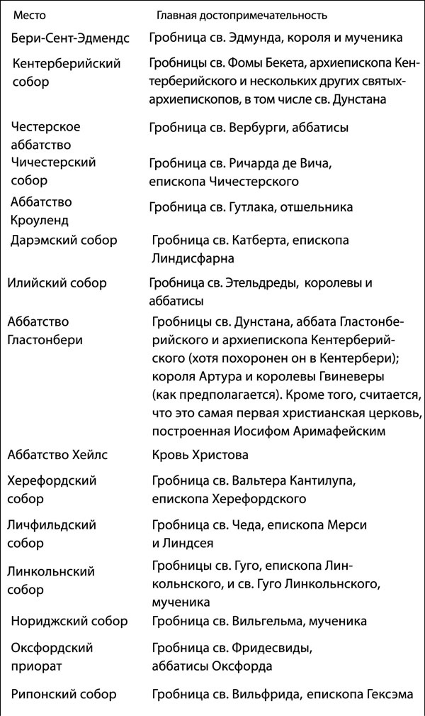 Иллюстрация к книге — Средневековая Англия. Гид путешественника во времени [_305.jpg]