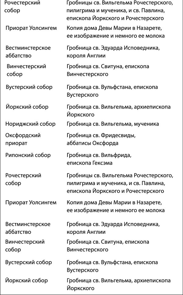 Иллюстрация к книге — Средневековая Англия. Гид путешественника во времени [_306.jpg]