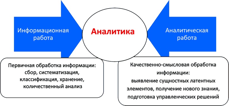 Иллюстрация к книге — Алгебра аналитики. Секреты мастерства в аналитической работе [i_005.jpg]
