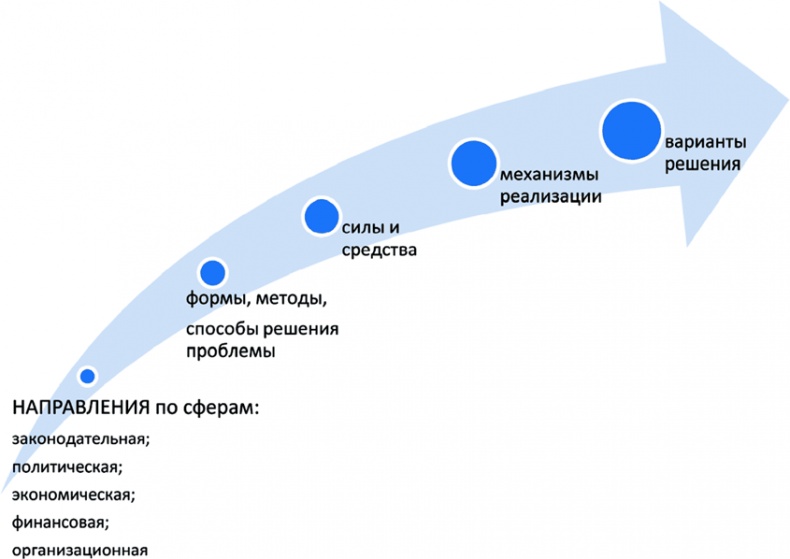 Иллюстрация к книге — Алгебра аналитики. Секреты мастерства в аналитической работе [i_008.jpg]