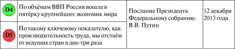 Иллюстрация к книге — Алгебра аналитики. Секреты мастерства в аналитической работе [i_040.jpg]