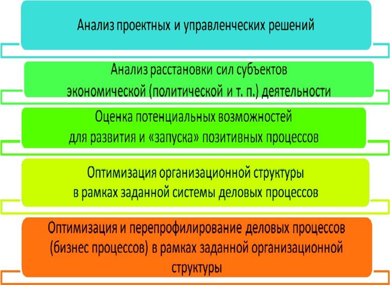 Иллюстрация к книге — Алгебра аналитики. Секреты мастерства в аналитической работе [i_050.jpg]