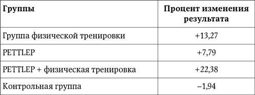 Иллюстрация к книге — НейроЛогика. Чем объясняются странные поступки, которые мы совершаем неожиданно для себя [i_020.jpg]