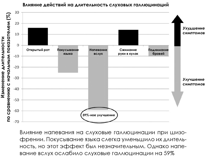 Иллюстрация к книге — НейроЛогика. Чем объясняются странные поступки, которые мы совершаем неожиданно для себя [i_025.jpg]