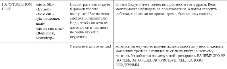 Иллюстрация к книге — Не программируйте ребенка. Как наши слова влияют на судьбу детей [i_011.jpg]