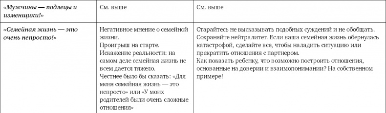 Иллюстрация к книге — Не программируйте ребенка. Как наши слова влияют на судьбу детей [i_020.jpg]