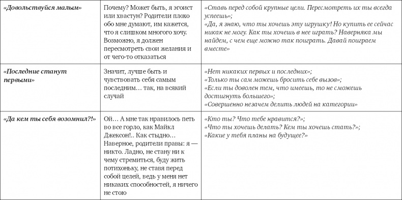 Иллюстрация к книге — Не программируйте ребенка. Как наши слова влияют на судьбу детей [i_023.jpg]