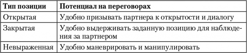 Иллюстрация к книге — Свой среди чужих. Переговоры изнутри [i_004.jpg]