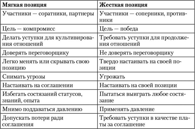 Иллюстрация к книге — Свой среди чужих. Переговоры изнутри [i_005.jpg]