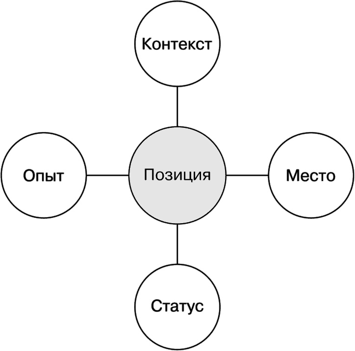 Иллюстрация к книге — Свой среди чужих. Переговоры изнутри [i_006.jpg]