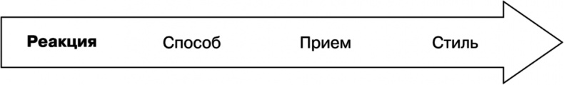 Иллюстрация к книге — Свой среди чужих. Переговоры изнутри [i_007.jpg]