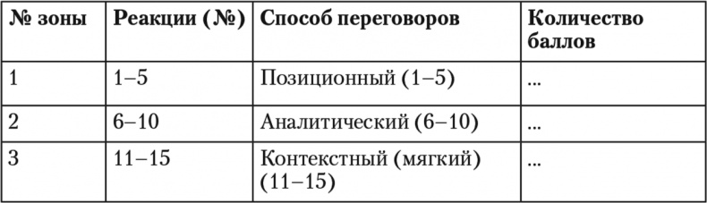 Иллюстрация к книге — Свой среди чужих. Переговоры изнутри [i_009.jpg]