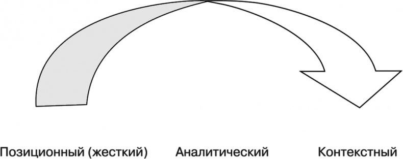 Иллюстрация к книге — Свой среди чужих. Переговоры изнутри [i_010.jpg]