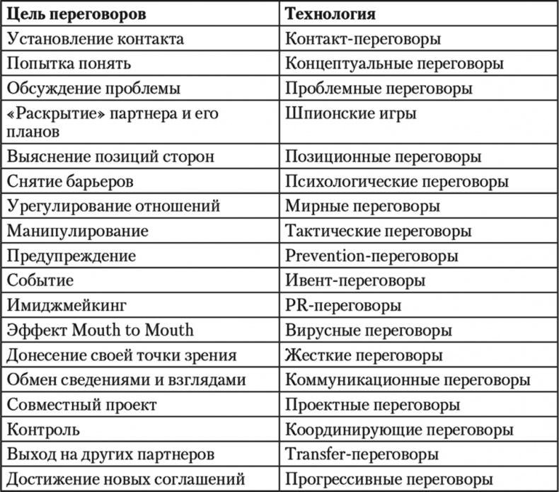 Иллюстрация к книге — Свой среди чужих. Переговоры изнутри [i_012.jpg]