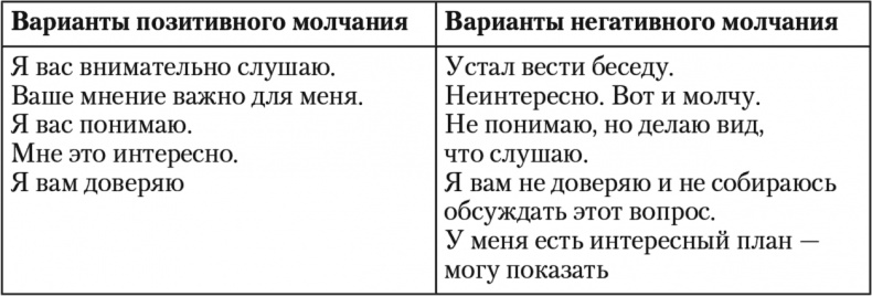 Иллюстрация к книге — Свой среди чужих. Переговоры изнутри [i_013.jpg]