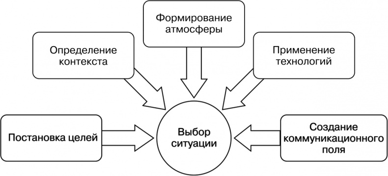 Иллюстрация к книге — Свой среди чужих. Переговоры изнутри [i_016.jpg]