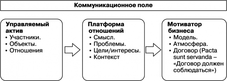 Иллюстрация к книге — Свой среди чужих. Переговоры изнутри [i_018.jpg]