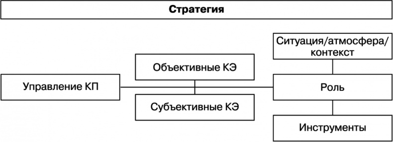 Иллюстрация к книге — Свой среди чужих. Переговоры изнутри [i_019.jpg]