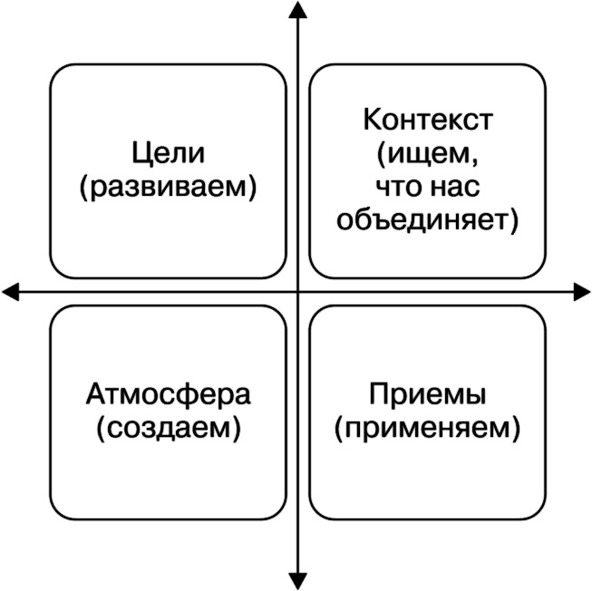 Иллюстрация к книге — Свой среди чужих. Переговоры изнутри [i_021.jpg]