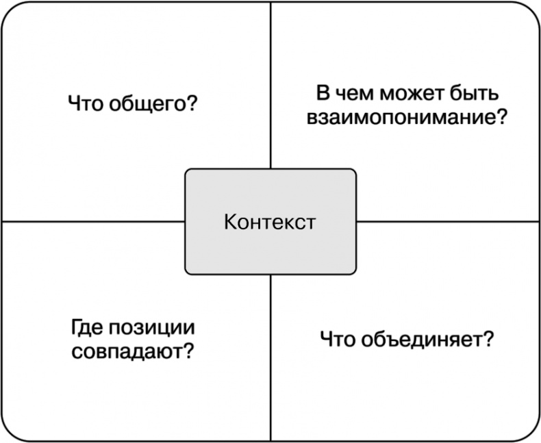 Иллюстрация к книге — Свой среди чужих. Переговоры изнутри [i_022.jpg]
