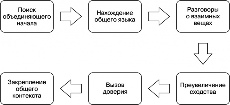 Иллюстрация к книге — Свой среди чужих. Переговоры изнутри [i_025.jpg]