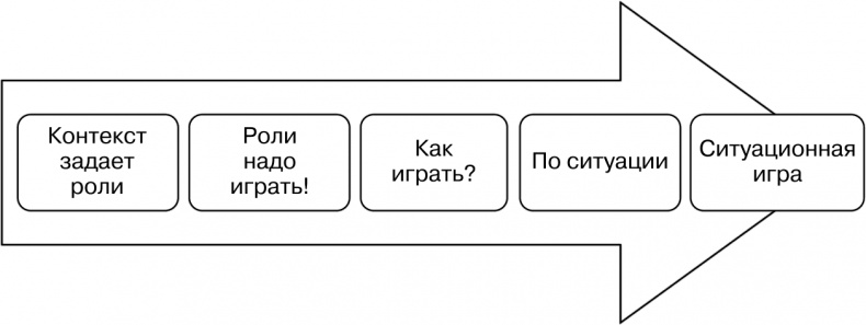 Иллюстрация к книге — Свой среди чужих. Переговоры изнутри [i_026.jpg]