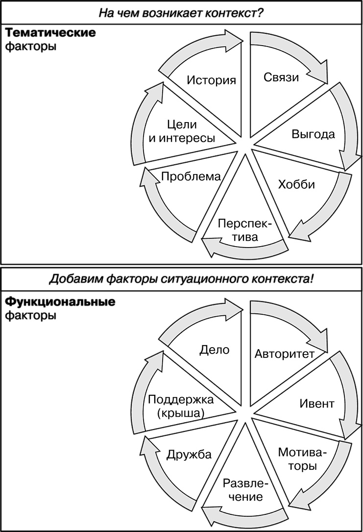 Иллюстрация к книге — Свой среди чужих. Переговоры изнутри [i_028.jpg]