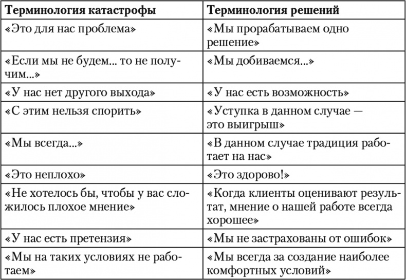 Иллюстрация к книге — Свой среди чужих. Переговоры изнутри [i_030.jpg]