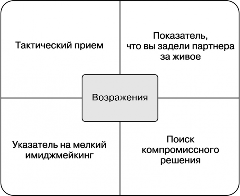 Иллюстрация к книге — Свой среди чужих. Переговоры изнутри [i_038.jpg]