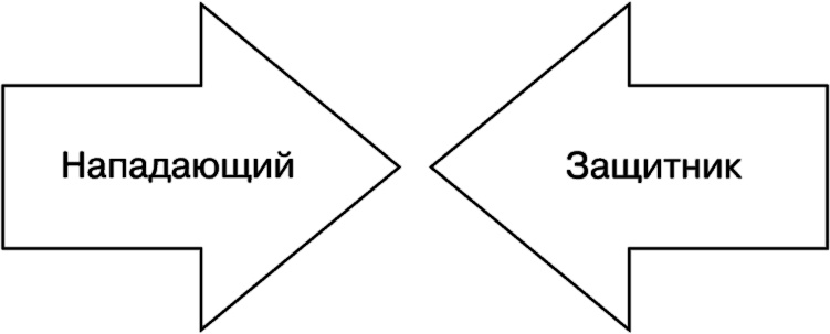 Иллюстрация к книге — Свой среди чужих. Переговоры изнутри [i_043.jpg]