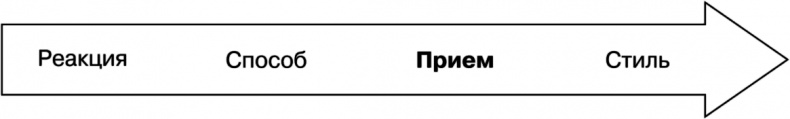 Иллюстрация к книге — Свой среди чужих. Переговоры изнутри [i_046.jpg]