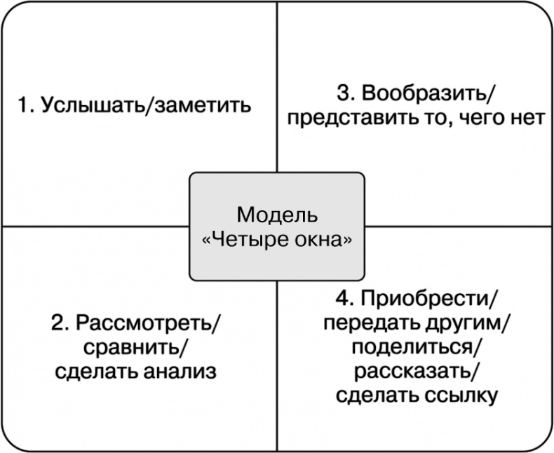 Иллюстрация к книге — Свой среди чужих. Переговоры изнутри [i_052.jpg]
