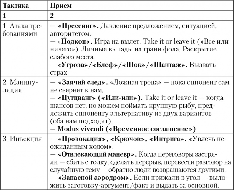 Иллюстрация к книге — Свой среди чужих. Переговоры изнутри [i_054.jpg]