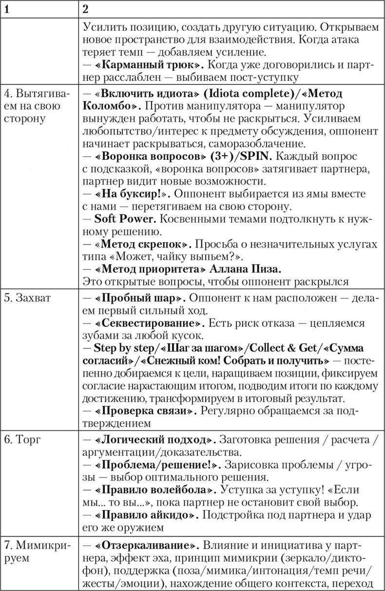 Иллюстрация к книге — Свой среди чужих. Переговоры изнутри [i_055.jpg]