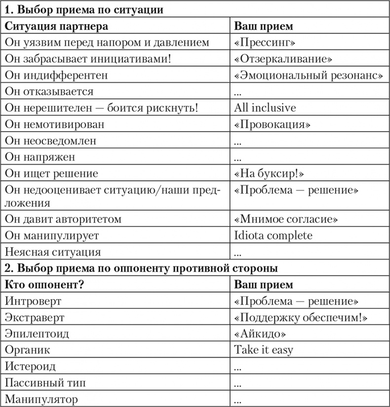 Иллюстрация к книге — Свой среди чужих. Переговоры изнутри [i_057.jpg]