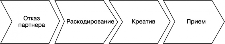 Иллюстрация к книге — Свой среди чужих. Переговоры изнутри [i_058.jpg]